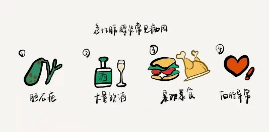【健康科普】飲食不當(dāng)，當(dāng)心會(huì)要命的急性胰腺炎692.png